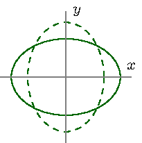 Isi-2017equ.png